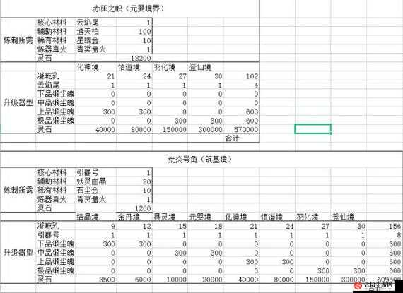 鬼谷八荒游戏深度解析，隐藏奖励获取方法与攻略大全